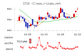 フォーシーズＨＤ