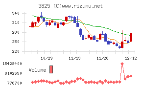 リミックスポイントチャート