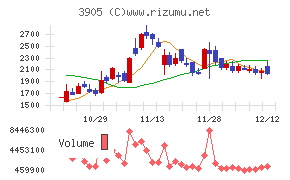 データセクションチャート