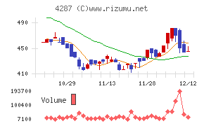 ジャストプランニング