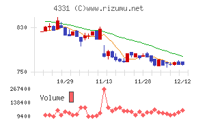 テイクアンドギヴ・ニーズ