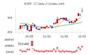 シーティーエス