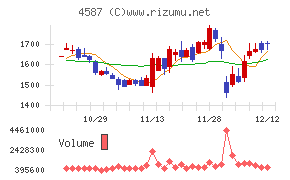 ペプチドリーム