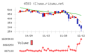 ヘリオスチャート