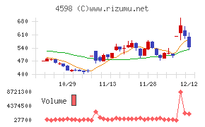 Ｄｅｌｔａ－Ｆｌｙ　Ｐｈａｒｍａ