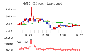 菱友システムズ
