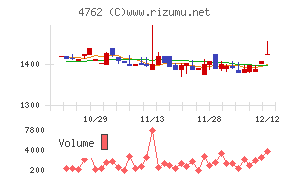 エックスネット