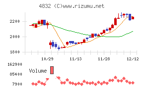 ＪＦＥシステムズ