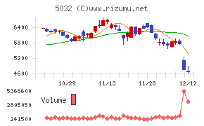 ＡＮＹＣＯＬＯＲチャート