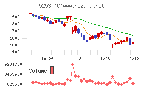 カバーチャート