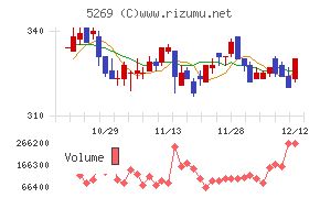日本コンクリート工業