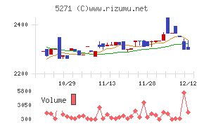 トーヨーアサノ