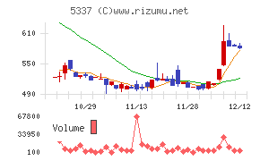 ダントーホールディングス