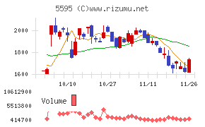QPS研究所チャート