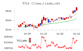 ＤＯＷＡホールディングス