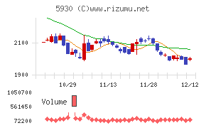 文化シヤッター