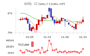 ウエスコホールディングス