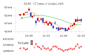 ディスコチャート