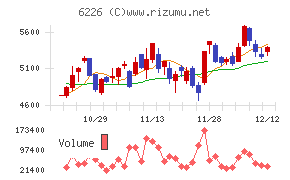 守谷輸送機工業