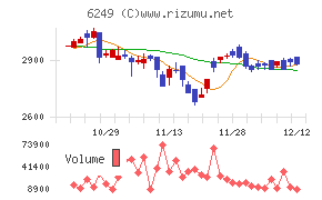 ゲームカードホールディングス