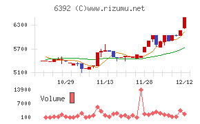 ヤマダコーポレーション