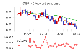 ＨＰＣシステムズ