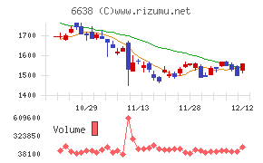 ミマキエンジニアリング
