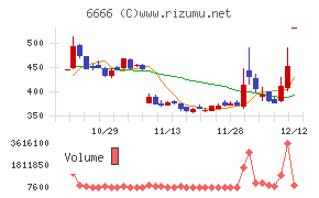 リバーエレテック