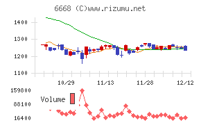 アドテック　プラズマ　テクノロジー