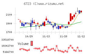ルネサスエレクトロニクス