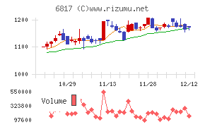 スミダコーポレーション