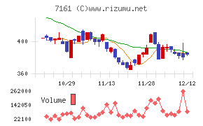 じもとホールディングス