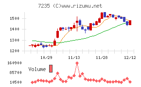 東京ラヂエーター製造