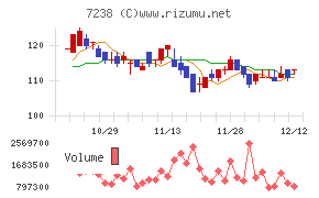 曙ブレーキ工業
