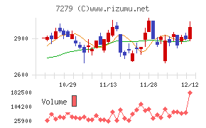 ハイレックスコーポレーション