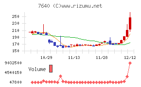 トップカルチャー