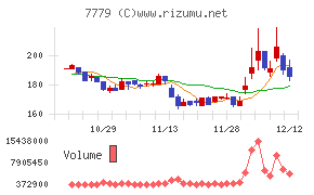 ＣＹＢＥＲＤＹＮＥ