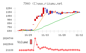 ウェーブロックホールディングス