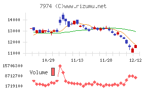 任天堂チャート