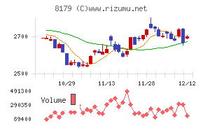 ロイヤルホールディングス