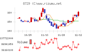 ソニーフィナンシャルグループ