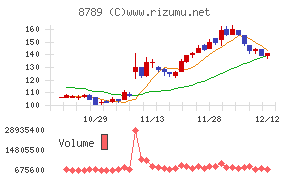 フィンテック　グローバル