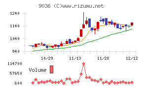 東部ネットワーク