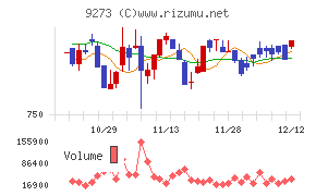 コーア商事ホールディングス