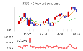 キムラユニティー