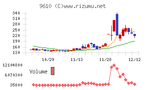 ウィルソン・ラーニング　ワールドワイド