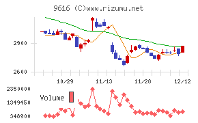 共立メンテナンス