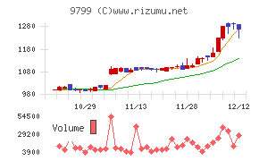 旭情報サービス