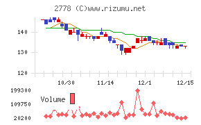 パレモ・ホールディングス