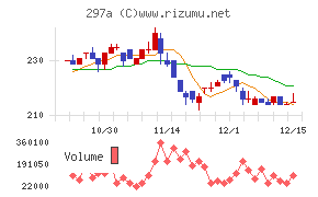 アルピコホールディングス
